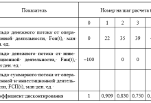 Photo of Как выбрать выгодный инвестиционный проект
