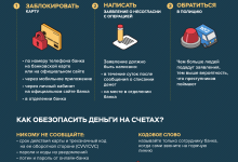 Photo of Финансовая безопасность: как достичь