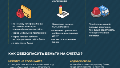 Photo of Финансовая безопасность: как достичь