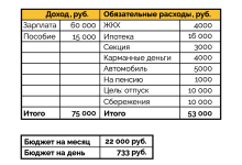 Photo of Как планировать бюджет правильно