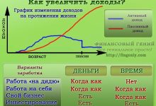 Photo of Как увеличить личные доходы