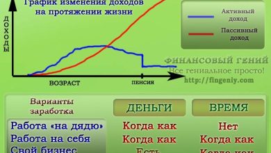 Photo of Как увеличить личные доходы