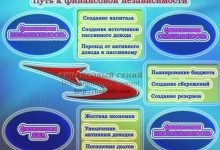 Photo of Финансовая независимость: возможно ли?