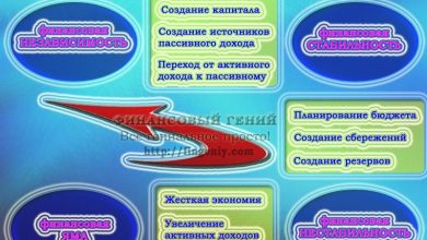 Photo of Финансовая независимость: возможно ли?